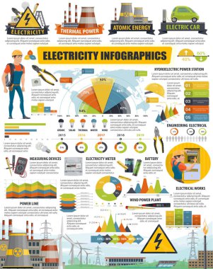 Elektrik mühendisliği ve elektrik infografik