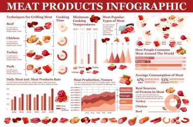 Et ürünleri, kasaplık sosis infografik