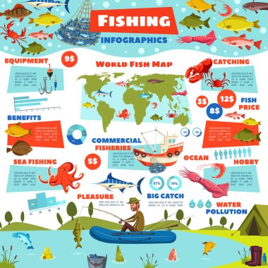 Balıkçılık infografik, balık deniz ürünleri yakalamak diyagramları
