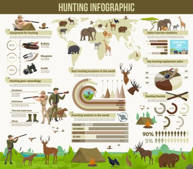 Avcılık hayvanlar, avcı ekipman infografik