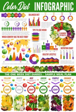 Sebze ve meyve ile renk diyet infografik