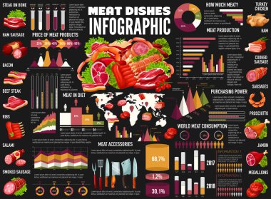 Et, domuz eti ve sığır sosisi Infographics