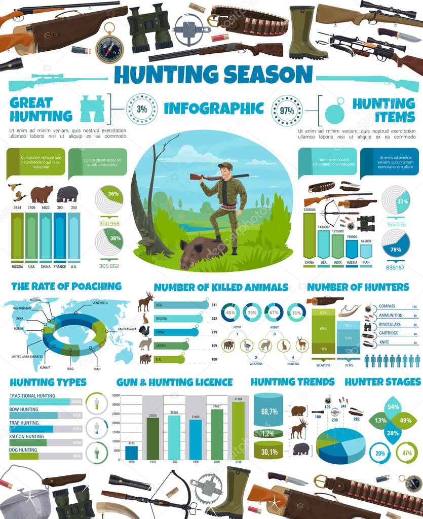 Hunting season infographic animals, hunter ammo
