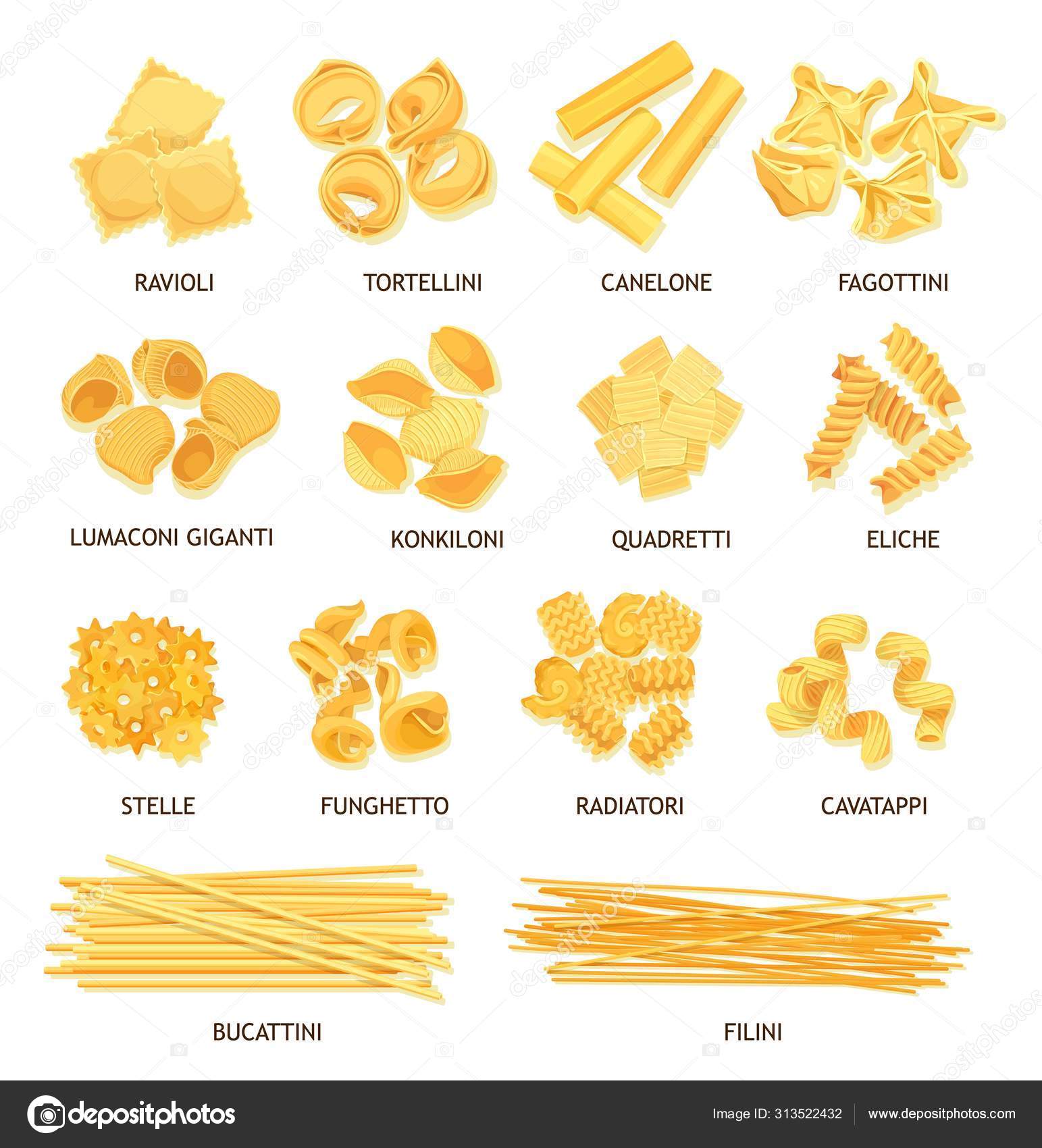 Pasta type with name poster of Italian macaroni