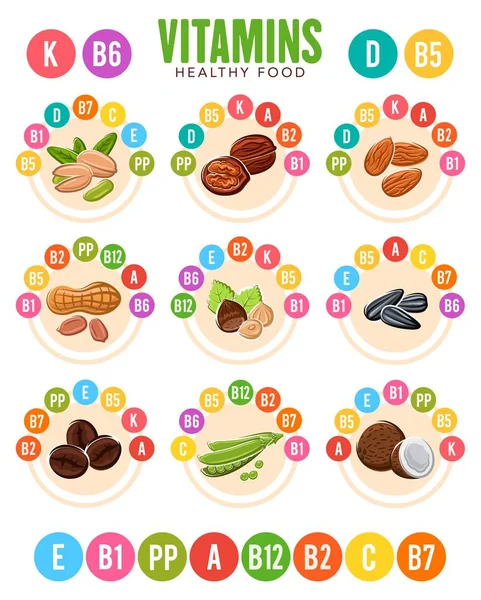 Ořechy, semínka a fazolové vitamíny. Superfood — Stockový vektor