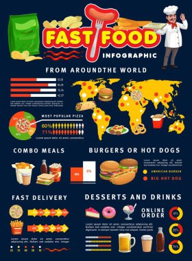 Fast food bilgileri, hamburgerler ve pizza bilgileri, dünya haritasında sandviç ve patates kızartması. Fast food istatistikleri, tüketim ve teslimat grafikleri, karışık yemekler ve ülkelerdeki sosisli diyagramları gösteriyor.
