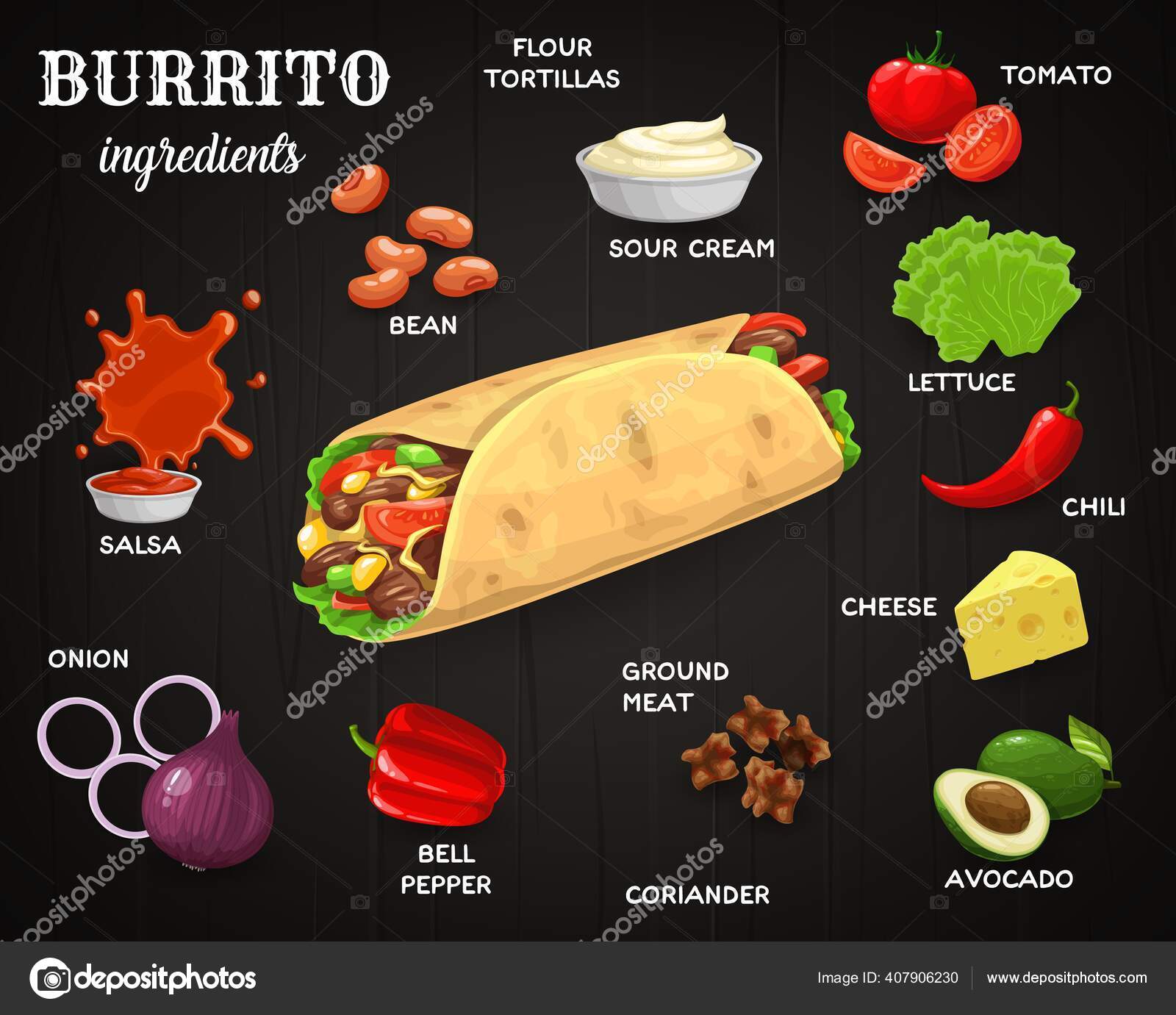 Vettoriale stockIngredienti Messicani Burrito Farina Messicana Con Panna  Acida Pomodori Lattuga di ©VectorTradition #407906230, image size:1600x1381