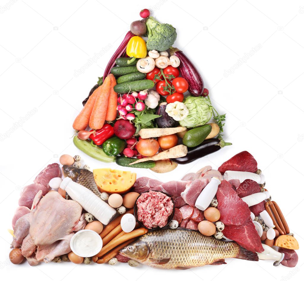 Food pyramid or diet pyramid presents basic food groups.