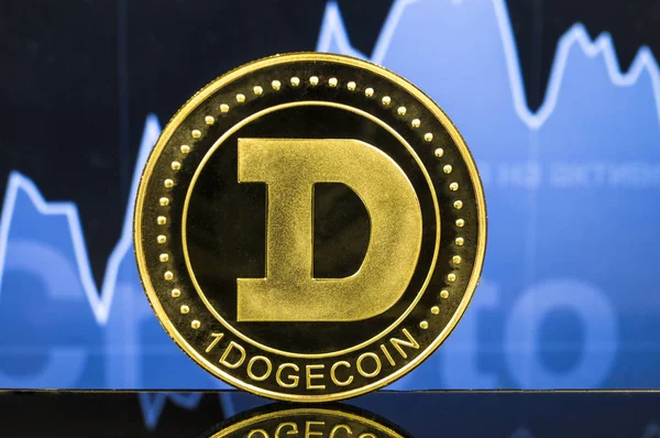 DogeCoin modern bir yolu bu kripto Döviz Alım ve Satım mali ödeme uygun bir anlamı nedir