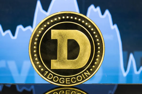 DogeCoin modern bir yolu bu kripto Döviz Alım ve Satım mali ödeme uygun bir anlamı nedir
