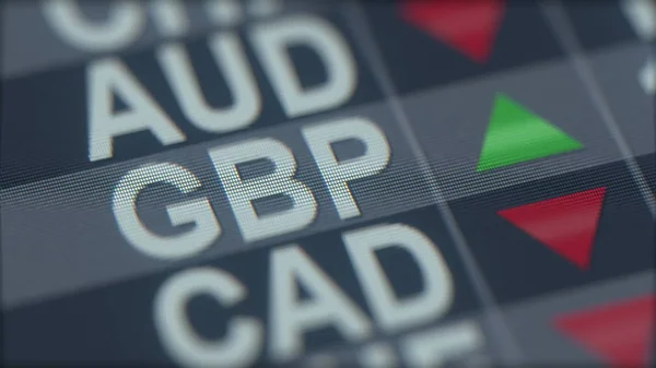 Zunehmender britischer Pfund-Wechselkursindikator auf dem Computerbildschirm. gbp-Devisenticker. 3D-Darstellung — Stockfoto