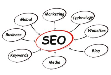 Beyaz arka plan üzerinde grafik Seo düzeni. İş kavramı.