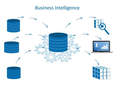 İş zeka Infographic kavramı. Veri işleme akışı veri kaynakları, Etl, datawarehouse, Olap, veri madenciliği ve iş analizi.