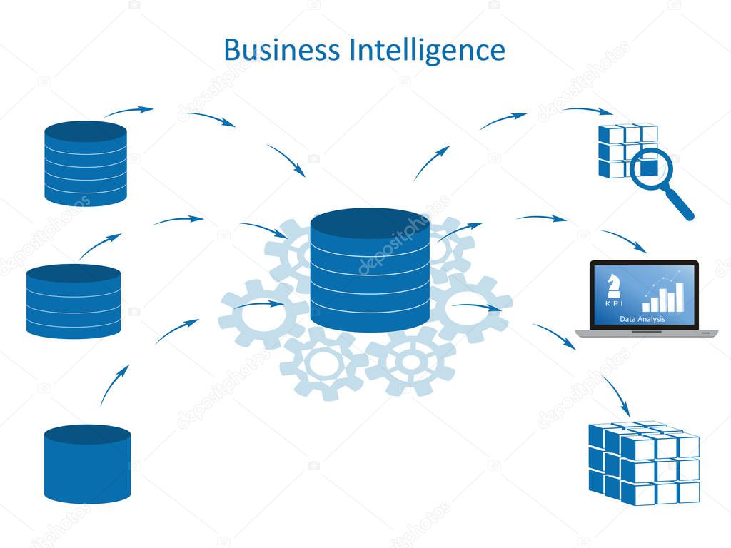 Business Intelligence infographic concept. Data processing flow with data sources, ETL, datawarehouse, OLAP, data mining and business analysis.