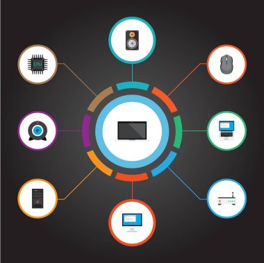 Bilgisayar simgeleri düz stil sembolleri monitör, dizüstü bilgisayar, işlemci ve web mobil app logo tasarımı için diğer simgeler kümesi.