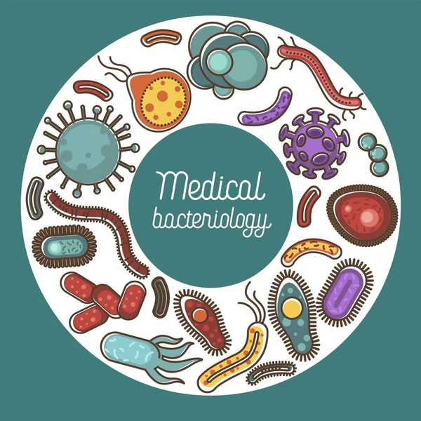 有害な生物と医学の細菌のポスター ウイルスと人間の体の問題の原因物質 さまざまな種類や形 ベクトル図の顕微鏡による分子悪玉菌 — ストックベクタ