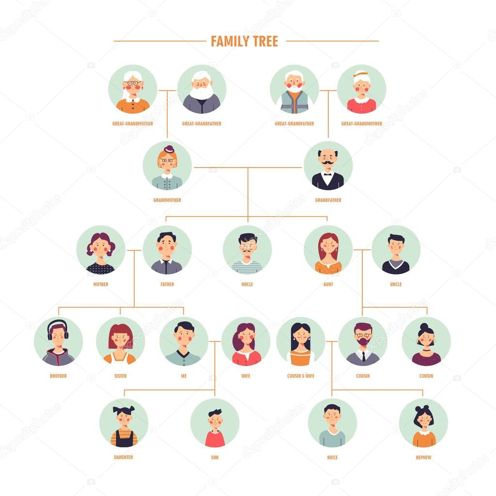 Family Tree With Cousins Template from st4.depositphotos.com