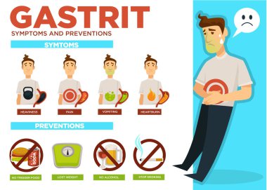 Vektör poster örnek gastrit belirtileri ve metin ile önleme 