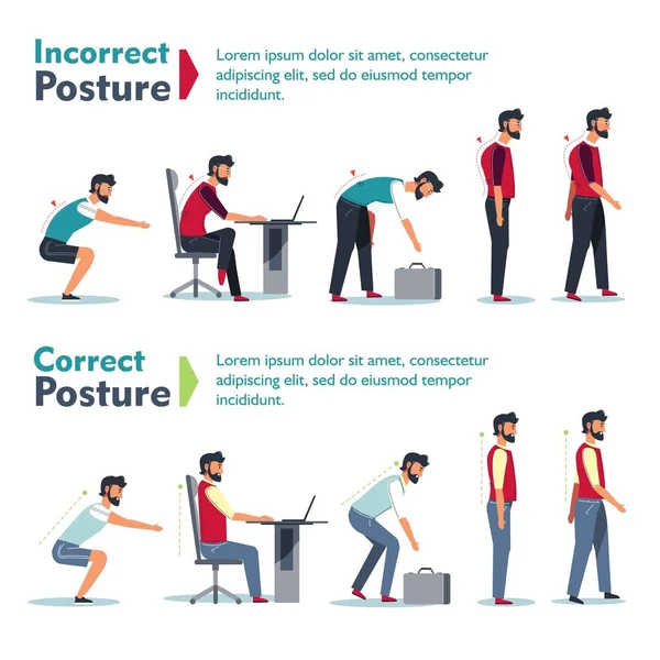 Postura Incorreta Correta Poster Vetor Cuidados Saúde — Vetor de Stock