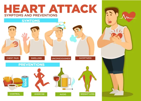 Καρδιακή Προσβολή Συμπτώματα Και Προλήψεις Κείμενο Διάνυσμα Αφίσα — Διανυσματικό Αρχείο