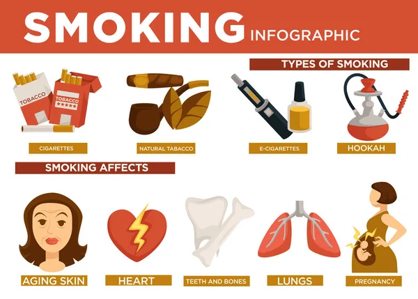 Fumo Tipi Infografici Influiscono Sulle Icone Vettoriali Del Corpo — Vettoriale Stock