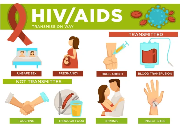 Bilgi Vektör Posteri Ile Hiv Aids Iletim Yolları — Stok Vektör