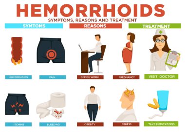 Hemoroid belirtileri nedenleri ve tedavi poster vektör. Ağrı ve kaşıntı sorunları kanama ile. Obezite ve ofis işleri, hamilelik ve stres. Doktor ziyaret edin ve almak için ilaç almak iyi