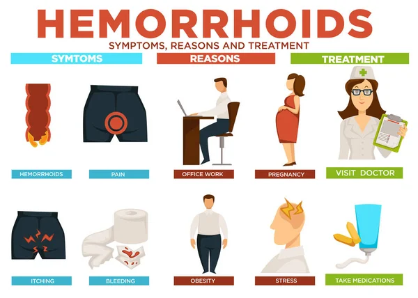 Hemorróidas Sintomas Razões Tratamento Poster Vector Dor Comichão Com Problemas —  Vetores de Stock