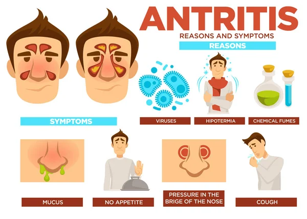 Antritis reasons and symptoms poster with text vector. Viruses and hypothermia, chemical fumes causing sickness. Mucus and absence of appetite, pressure in bridge of nose, cough. Illness traits — Stock Illustration Antritis Reasons Symptoms Poster Text Vector Viruses Hypothermia Chemical Fumes Royalty Free Stock Illustrations
