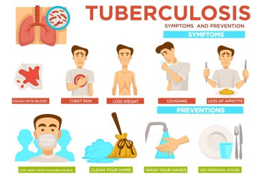 Tüberküloz belirtileri ve hastalar için İnfografik bilgileri önlemler