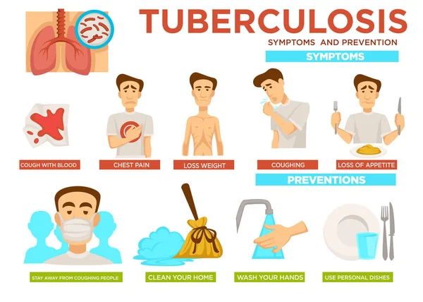 Objawy gruźlicy i środki infografiki informacje dla pacjentów — Wektor stockowy