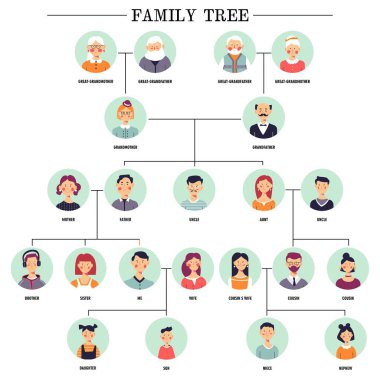 Aile ağacı insan avatarları ilişki düzeni illüstrasyon