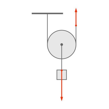 Hareketli tek blok, fizik