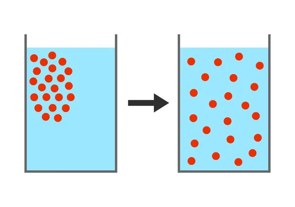 Partikeldiffusion Wasser — Stockvektor