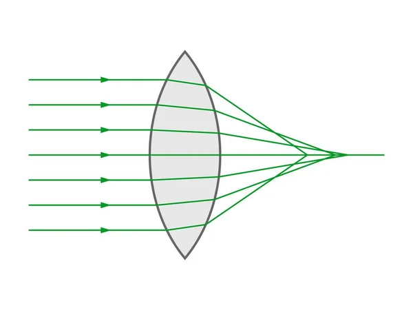 Aberración Esférica Lente Biconvexo — Archivo Imágenes Vectoriales