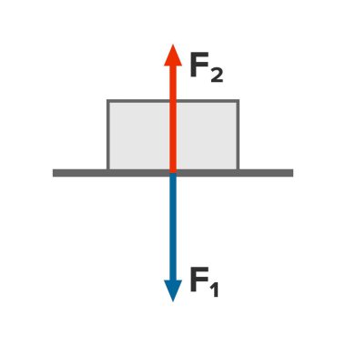 Newton'un üçüncü yasası, grafik