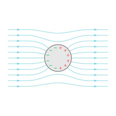 Elektrik alanı içine bir iletken sıfırdır