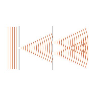 Young'ın girişim deneyi, fizik