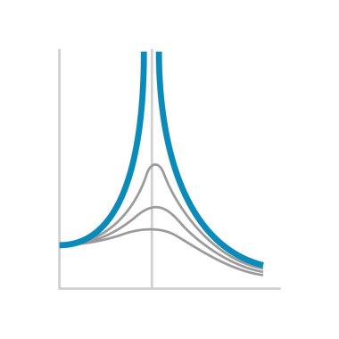 Rezonans geçirimliliği, mekanik sistemlerde fenomen