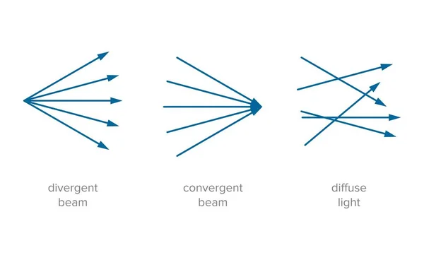 Tipos Haces Luz Vector — Archivo Imágenes Vectoriales