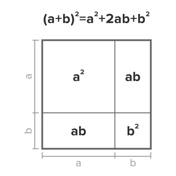 Grafische Visualisatie Van Een Algebraïsche Binomiale Stelling — Stockvector