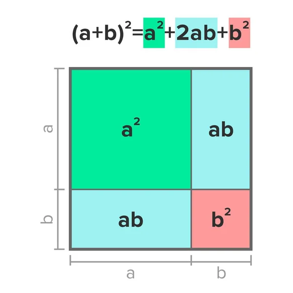 Visualización Gráfica Teorema Binomial Algebraico — Vector de stock