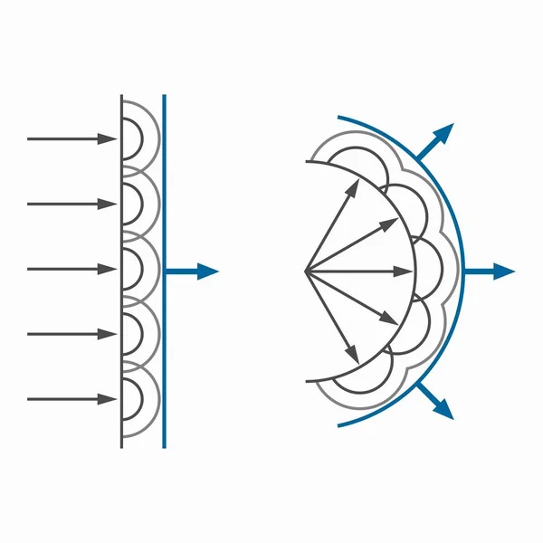 Principio Huygens Fresnel Metodo Analisi Della Propagazione Delle Onde — Vettoriale Stock