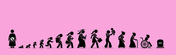 Женский жизненный цикл и процесс старения. Девочка или женщина, растущая от младенца до старости
.