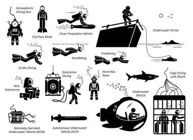 Types of diving modes an equipments. Illustration depicts the many types of diving suits, tools, methods, vehicles, and technology for a underwater diver.  clipart