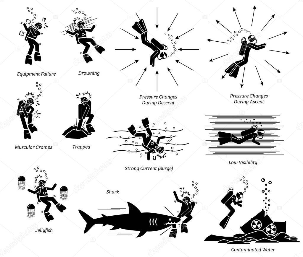Risk, danger, and hazard of diving. Illustration pictogram depicts the potential danger of diving that includes, equipment failure, drowning, cramp, trapped, jellyfish, shark attack, surge, and more.