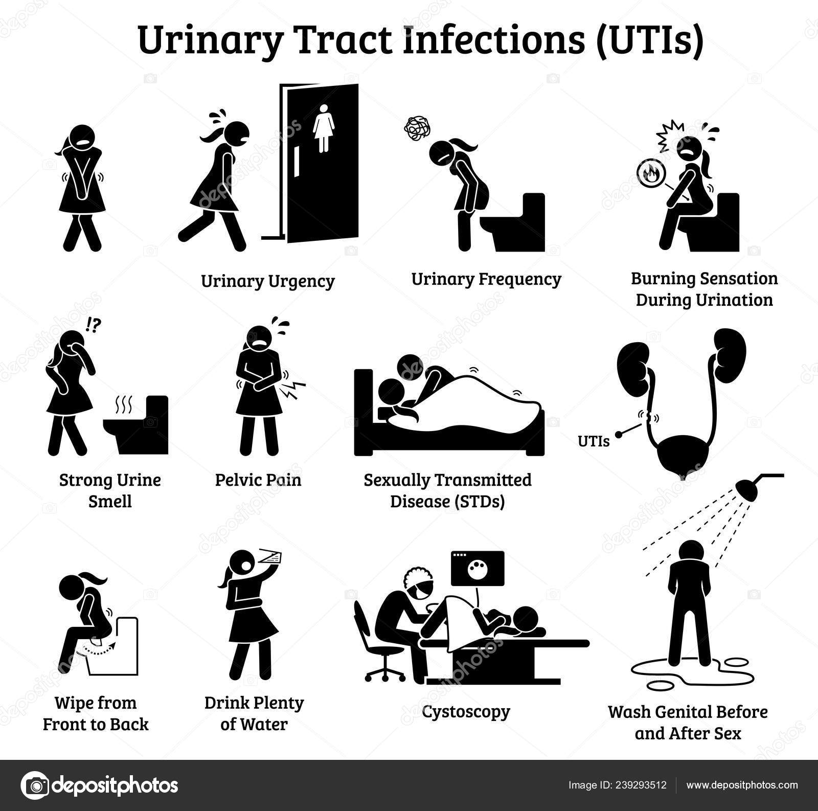 Harnwegsinfektionen utis icons abbildungen zeigen anzeichen symptome