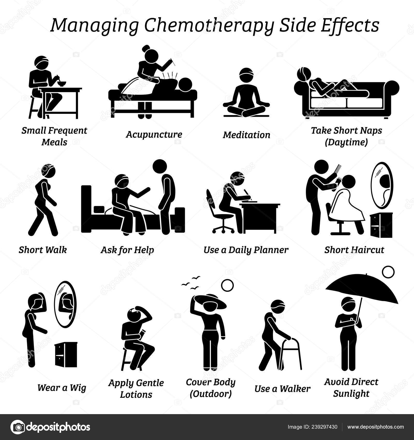 Managing Chemotherapy Side Effects Icons Depict How Cancer Patient