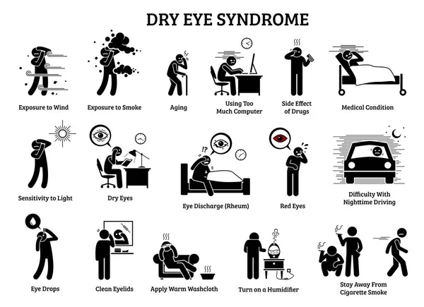 Síndrome Del Ojo Seco Iconos Ilustraciones Representan Los Síntomas Causas — Vector de stock