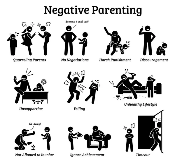 Wychowanie Dziecka Negatywne Dla Rodziców Ilustracje Przedstawiają Negatywne Niezdrowe Sposoby — Wektor stockowy